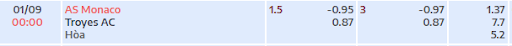 ty-le-keo-tran-dau-giua-hai-doi-tuyen-monaco-vs-estac-troyes-0000-ngay-1-9-2022-ligue-1