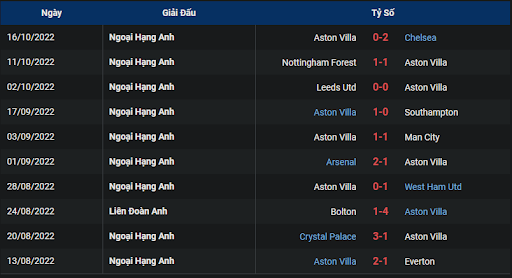 phong-do-1-tran-dau-giua-hai-doi-tuyen-aston-villa-vs-brentford-2000-ngay-23-10-2022-ngoai-hang-anh