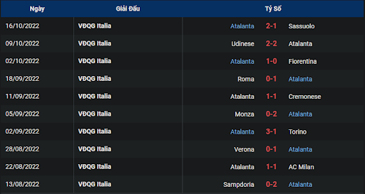 phong-do-1-tran-dau-giua-hai-doi-tuyen-atalanta-vs-lazio-2300-ngay-23-10-2022-serie-a