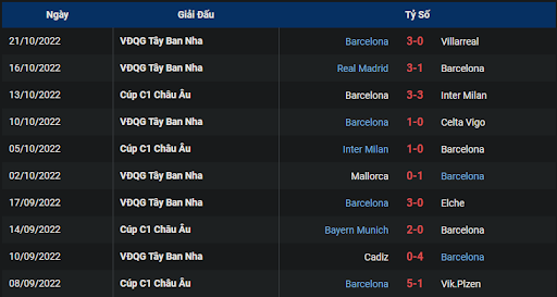 phong-do-1-tran-dau-giua-hai-doi-tuyen-barcelona-vs-athletic-club-0200-ngay-24-10-2022-la-liga