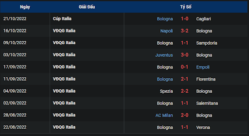 phong-do-1-tran-dau-giua-hai-doi-tuyen-bologna-vs-lecce-2000-ngay-23-10-2022-serie-a