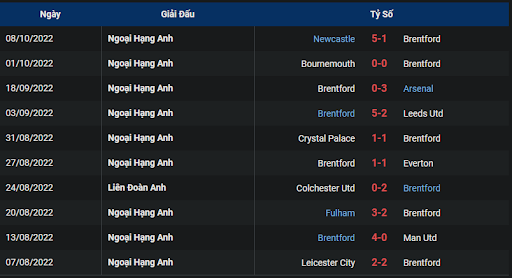phong-do-1-tran-dau-giua-hai-doi-tuyen-brentford-vs-brighton-0200-ngay-15-10-2022-ngoai-hang-anh