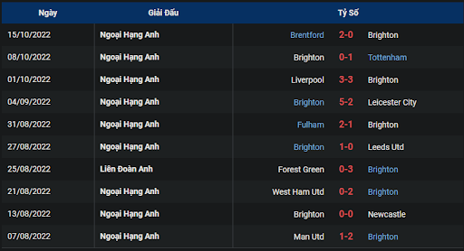phong-do-1-tran-dau-giua-hai-doi-tuyen-brighton-vs-nottingham-forest-0130-ngay-19-10-2022-ngoai-hang-anh