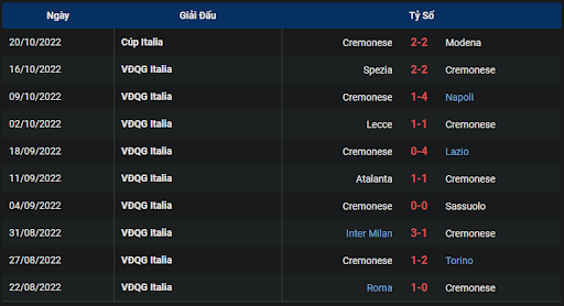 phong-do-1-tran-dau-giua-hai-doi-tuyen-cremonese-vs-sampdoria-2330-ngay-24-10-2022-serie-a