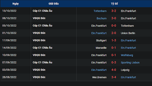 phong-do-1-tran-dau-giua-hai-doi-tuyen-eintracht-frankfurt-vs-bayer-leverkusen-2030-ngay-15-10-2022-bundesliga