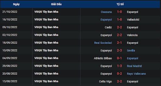 phong-do-1-tran-dau-giua-hai-doi-tuyen-espanyol-vs-elche-1900-ngay-23-10-2022-la-liga