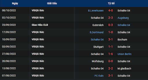 phong-do-1-tran-dau-giua-hai-doi-tuyen-fc-schalke-04-vs-1899-hoffenheim-0130-ngay-15-10-2022-bundesliga