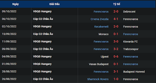 phong-do-1-tran-dau-giua-hai-doi-tuyen-ferencvarosi-tc-vs-fk-crvena-zvezda-0200-ngay-14-10-2022-europa-league