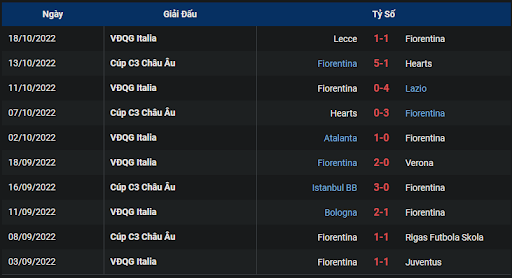 phong-do-1-tran-dau-giua-hai-doi-tuyen-fiorentina-vs-inter-0145-ngay-23-10-2022-serie-a