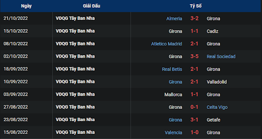 phong-do-1-tran-dau-giua-hai-doi-tuyen-girona-vs-osasuna-2330-ngay-23-10-2022-la-liga