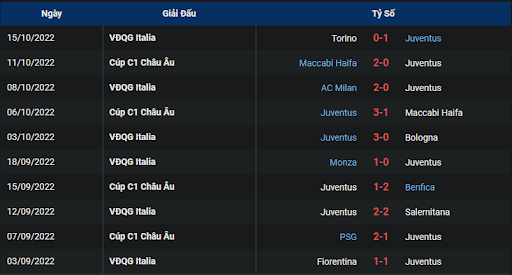 phong-do-1-tran-dau-giua-hai-doi-tuyen-juventus-vs-empoli-0145-ngay-22-10-2022-serie-a