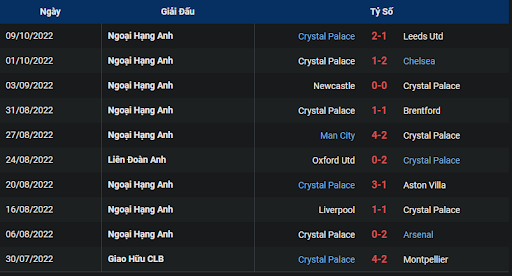 phong-do-1-tran-dau-giua-hai-doi-tuyen-leicester-vs-crystal-palace-1830-ngay-15-10-2022-ngoai-hang-anh