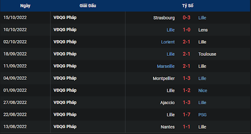 phong-do-1-tran-dau-giua-hai-doi-tuyen-lille-vs-monaco-0145-ngay-24-10-2022-ligue-1