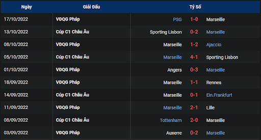 phong-do-1-tran-dau-giua-hai-doi-tuyen-marseille-vs-lens-0200-ngay-23-10-2022-ligue-1