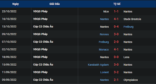 phong-do-1-tran-dau-giua-hai-doi-tuyen-nantes-vs-qarabag-0200-ngay-28-10-2022-europa-league