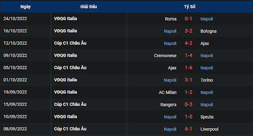phong-do-1-tran-dau-giua-hai-doi-tuyen-napoli-vs-rangers-0200-ngay-27-10-2022-champions-league