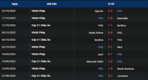 phong-do-1-tran-dau-giua-hai-doi-tuyen-paris-saint-germain-vs-maccabi-haifa-0200-ngay-26-10-2022-champions-league