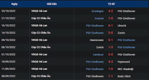 phong-do-1-tran-dau-giua-hai-doi-tuyen-psv-eindhoven-vs-arsenal-2345-ngay-27-10-2022-europa-league