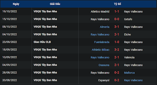 phong-do-1-tran-dau-giua-hai-doi-tuyen-rayo-vallecano-vs-cadiz-1900-ngay-22-10-2022-la-liga