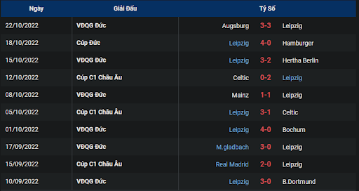 phong-do-1-tran-dau-giua-hai-doi-tuyen-rb-leipzig-vs-real-madrid-0200-ngay-26-10-2022-champions-league