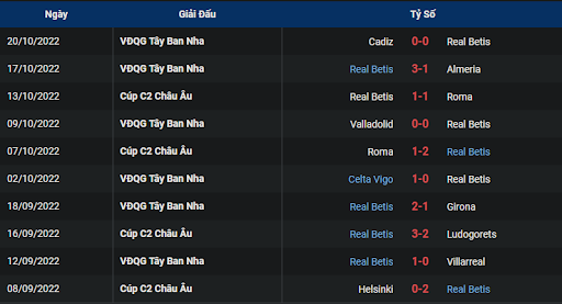 phong-do-1-tran-dau-giua-hai-doi-tuyen-real-betis-vs-atletico-madrid-2115-ngay-23-10-2022-la-liga