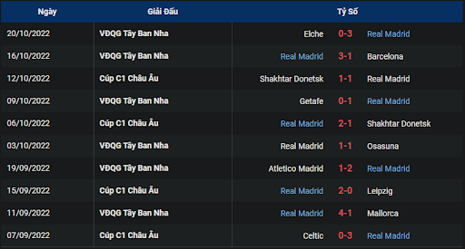 phong-do-1-tran-dau-giua-hai-doi-tuyen-real-madrid-vs-sevilla-0200-ngay-23-10-2022-la-liga