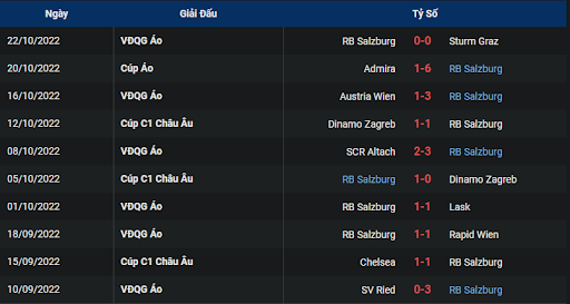 phong-do-1-tran-dau-giua-hai-doi-tuyen-red-bull-salzburg-vs-chelsea-2345-ngay-25-10-2022-champions-league