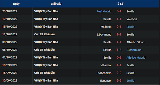 phong-do-1-tran-dau-giua-hai-doi-tuyen-sevilla-vs-fc-copenhagen-2345-ngay-25-10-2022-champions-league