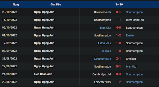 phong-do-1-tran-dau-giua-hai-doi-tuyen-southampton-vs-arsenal-2000-ngay-23-10-2022-ngoai-hang-anh