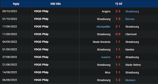 phong-do-1-tran-dau-giua-hai-doi-tuyen-strasbourg-vs-lille-0200-ngay-15-10-2022-ligue-1