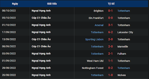 phong-do-1-tran-dau-giua-hai-doi-tuyen-tottenham-vs-everton-2330-ngay-15-10-2022-ngoai-hang-anh