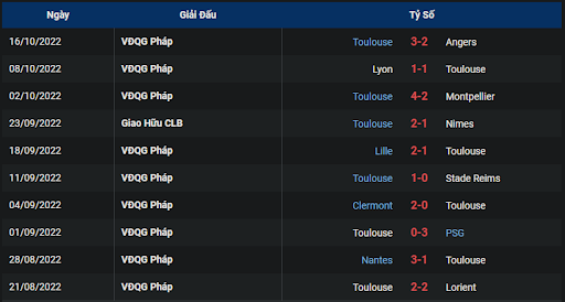 phong-do-1-tran-dau-giua-hai-doi-tuyen-toulouse-vs-strasbourg-2000-ngay-23-10-2022-ligue-1