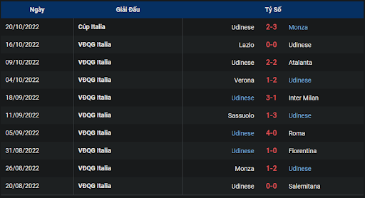 phong-do-1-tran-dau-giua-hai-doi-tuyen-udinese-vs-torino-1730-ngay-23-10-2022-serie-a