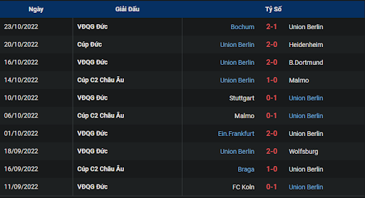 phong-do-1-tran-dau-giua-hai-doi-tuyen-union-berlin-vs-sc-braga-2345-ngay-27-10-2022-europa-league
