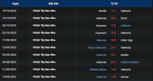 phong-do-1-tran-dau-giua-hai-doi-tuyen-valencia-vs-mallorca-2330-ngay-22-10-2022-la-liga