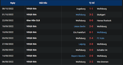 phong-do-1-tran-dau-giua-hai-doi-tuyen-vfl-wolfsburg-vs-borussia-monchengladbach-2030-ngay-15-10-2022-bundesliga