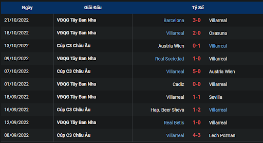 phong-do-1-tran-dau-giua-hai-doi-tuyen-villarreal-vs-almeria-2330-ngay-23-10-2022-la-liga