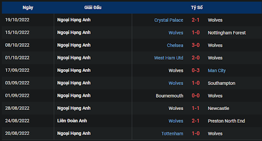 phong-do-1-tran-dau-giua-hai-doi-tuyen-wolves-vs-leicester-2000-ngay-23-10-2022-ngoai-hang-anh