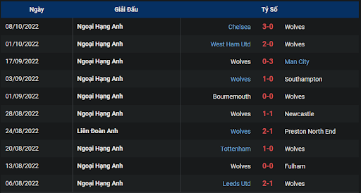 phong-do-1-tran-dau-giua-hai-doi-tuyen-wolves-vs-nottingham-forest-2100-ngay-15-10-2022-ngoai-hang-anh