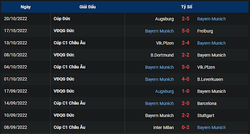 phong-do-2-tran-dau-giua-hai-doi-tuyen-1899-hoffenheim-vs-bayern-munich-2030-ngay-22-10-2022-bundesliga