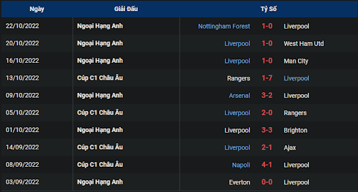 phong-do-2-tran-dau-giua-hai-doi-tuyen-ajax-vs-liverpool-0200-ngay-27-10-2022-champions-league