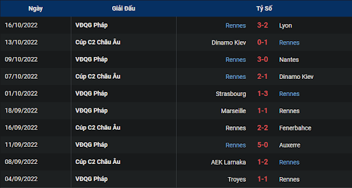 phong-do-2-tran-dau-giua-hai-doi-tuyen-angers-vs-rennes-1800-ngay-23-10-2022-ligue-1