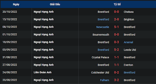 phong-do-2-tran-dau-giua-hai-doi-tuyen-aston-villa-vs-brentford-2000-ngay-23-10-2022-ngoai-hang-anh