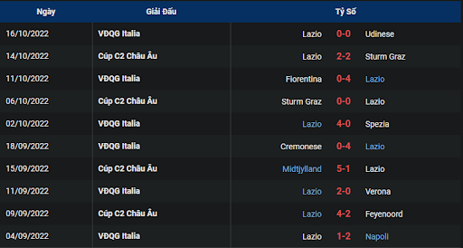 phong-do-2-tran-dau-giua-hai-doi-tuyen-atalanta-vs-lazio-2300-ngay-23-10-2022-serie-a