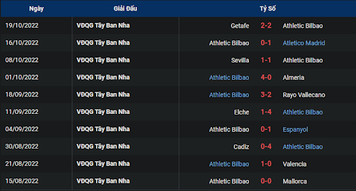 phong-do-2-tran-dau-giua-hai-doi-tuyen-barcelona-vs-athletic-club-0200-ngay-24-10-2022-la-liga