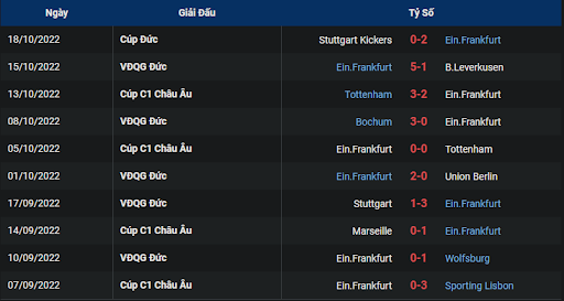 phong-do-2-tran-dau-giua-hai-doi-tuyen-borussia-monchengladbach-vs-eintracht-frankfurt-2330-ngay-22-10-2022-bundesliga
