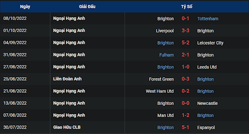 phong-do-2-tran-dau-giua-hai-doi-tuyen-brentford-vs-brighton-0200-ngay-15-10-2022-ngoai-hang-anh