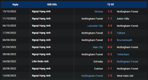 phong-do-2-tran-dau-giua-hai-doi-tuyen-brighton-vs-nottingham-forest-0130-ngay-19-10-2022-ngoai-hang-anh
