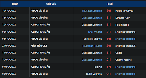 phong-do-2-tran-dau-giua-hai-doi-tuyen-celtic-vs-shakhtar-donetsk-0200-ngay-26-10-2022-champions-league