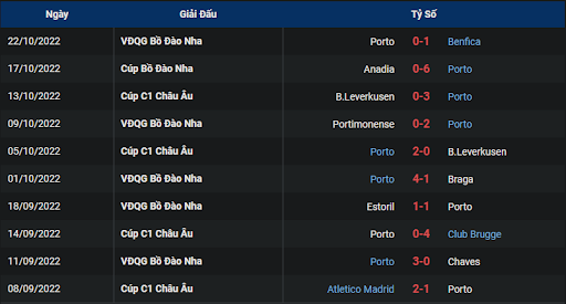 phong-do-2-tran-dau-giua-hai-doi-tuyen-club-brugge-kv-vs-fc-porto-2345-ngay-26-10-2022-champions-league